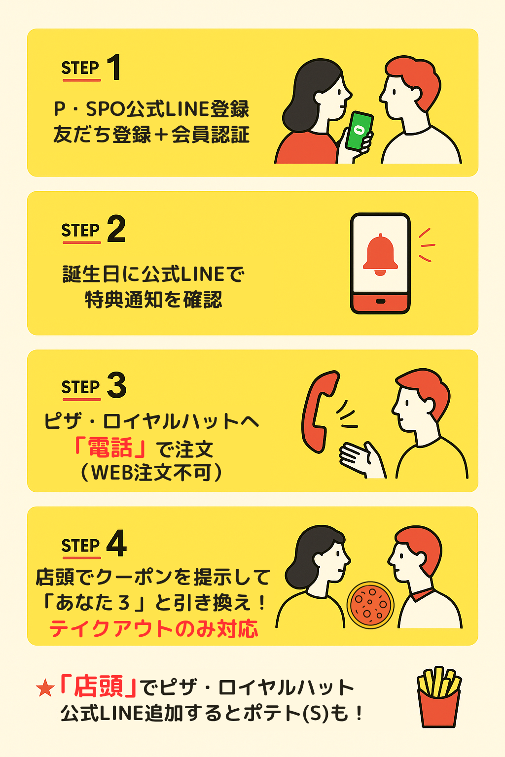 受け取りの流れ図解