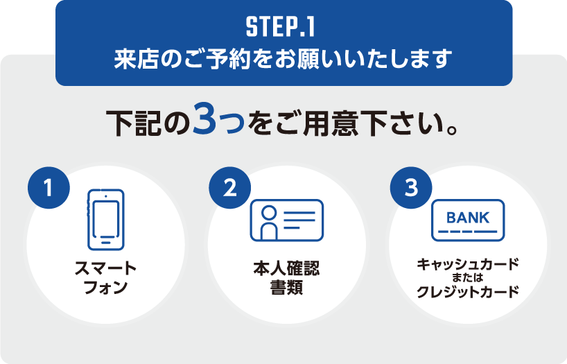 STEP.1 来店のご予約をお願いいたします