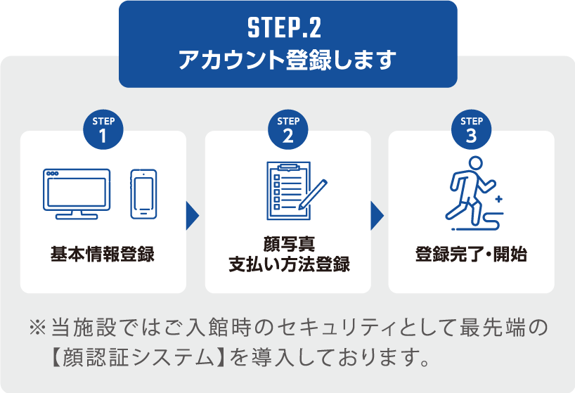 ※当施設ではご入館時のセキュリティとして最先端の【顔認証システム】を導入しております。