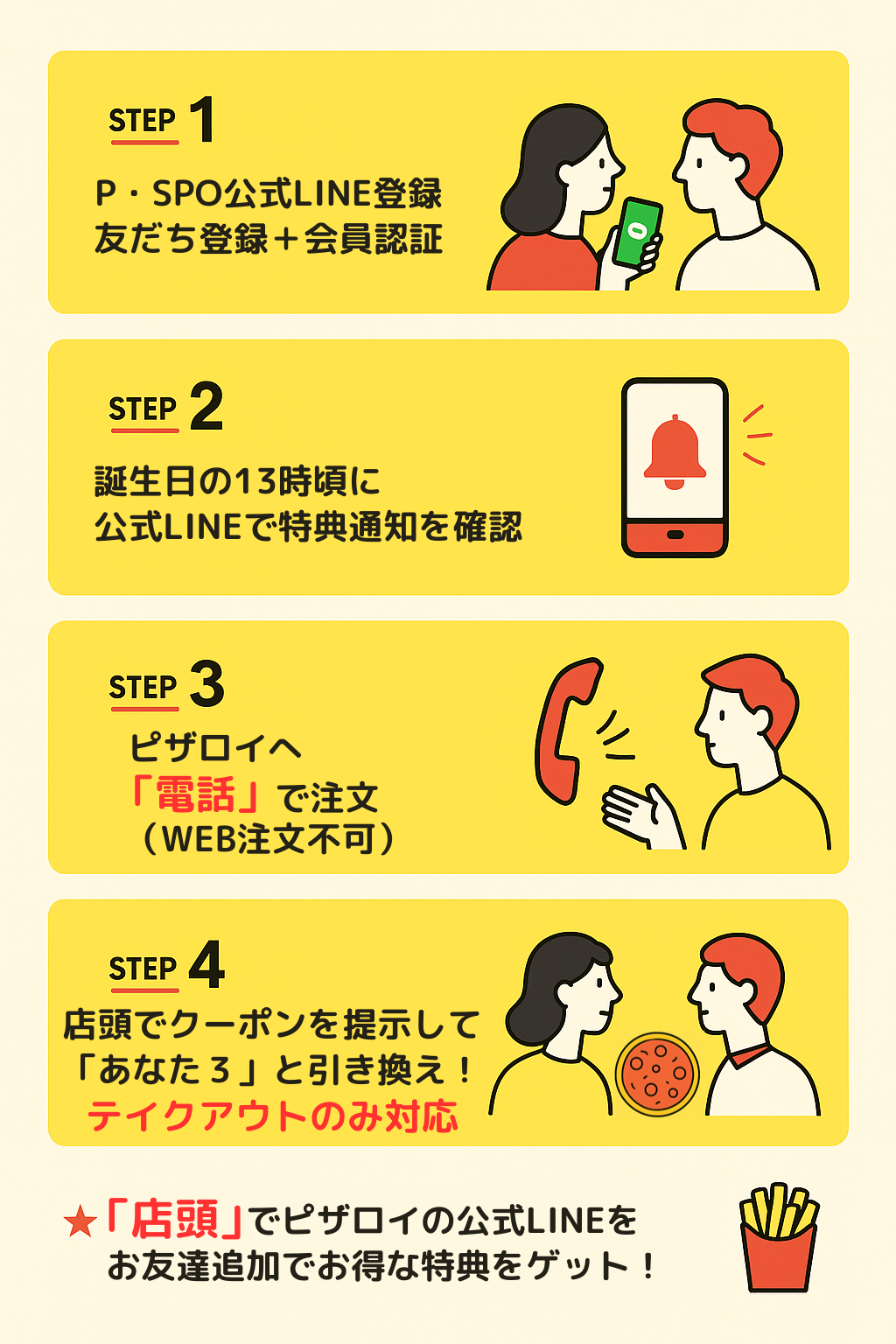 受け取りの流れ図解